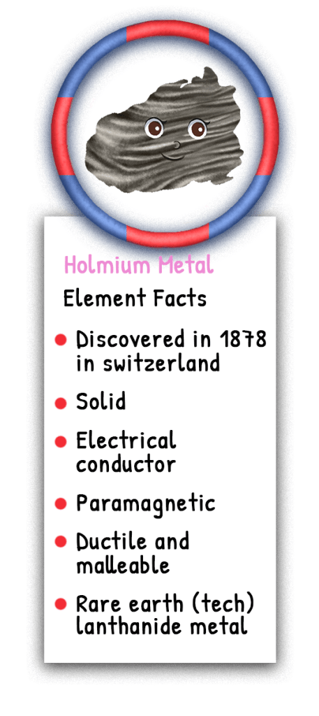 Unlocking the Magic of Holmium: The Enigmatic Element