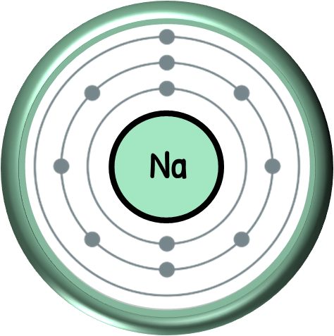 Sodium Atomic Structure