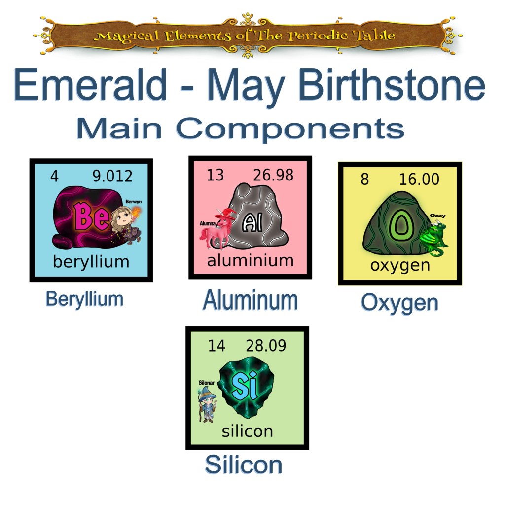 Graphic displaying the main components of Emerald, the May birthstone, featuring Beryllium, Aluminum, Oxygen, and Silicon with their atomic numbers and unique illustrations.
