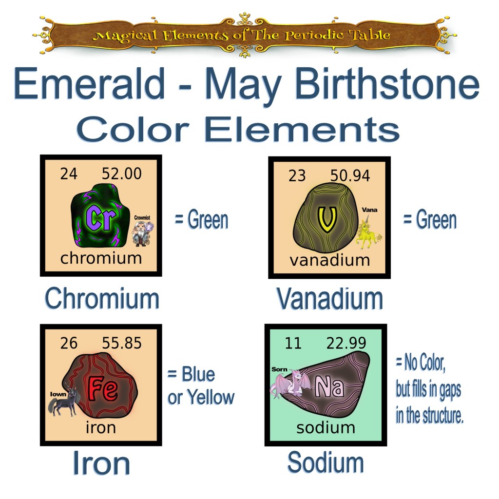 Illustration of the May birthstone, emerald, showcasing four elements: chromium, vanadium, iron, and sodium. Includes their atomic numbers and an indication of color contributions.