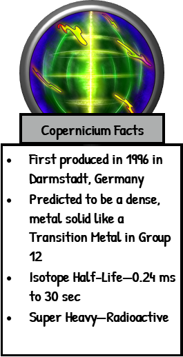 Infographic titled 'Copernicium Facts' with a colorful atom graphic and key information about the element Copernicium, including its production year, predicted properties, isotope half-life, and radioactivity.