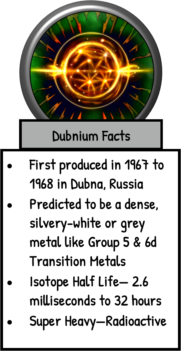 Image containing informative text about Dubnium, including its production history, predicted characteristics, isotope half-life, and classification as a super heavy radioactive element. The background features a colorful, atomic design.
