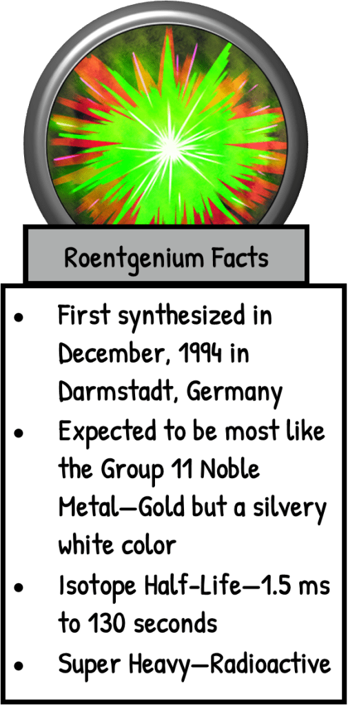 A graphic featuring Roentgenium facts, including its synthesis in December 1994, its expected properties similar to gold, and its radioactive nature.