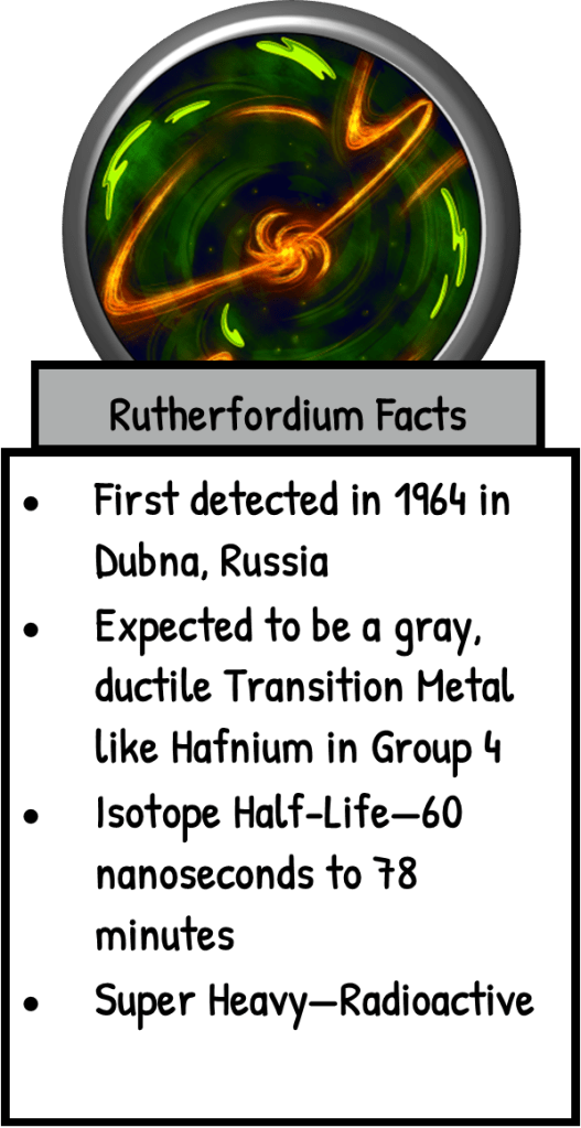 An illustration featuring a circular emblem with a swirling green and orange design, labeled 'Rutherfurdium Facts' with bullet points that provide information about the element's discovery, properties, isotope half-life, and classification as a super heavy radioactive element.
