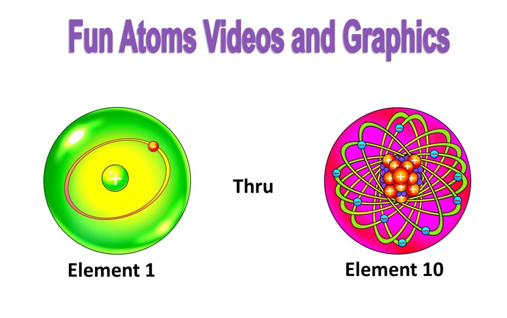 Graphic depicting atomic structures for Element 1 and Element 10 with labeled text.