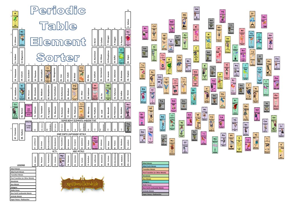 A colorful and illustrated periodic table featuring elements with cartoon characters and icons representing each element. The table is organized into categories including alkali metals, earth metals, transition metals, noble gases, lanthanides, actinides, and radioactive elements. A legend at the bottom explains the classification.