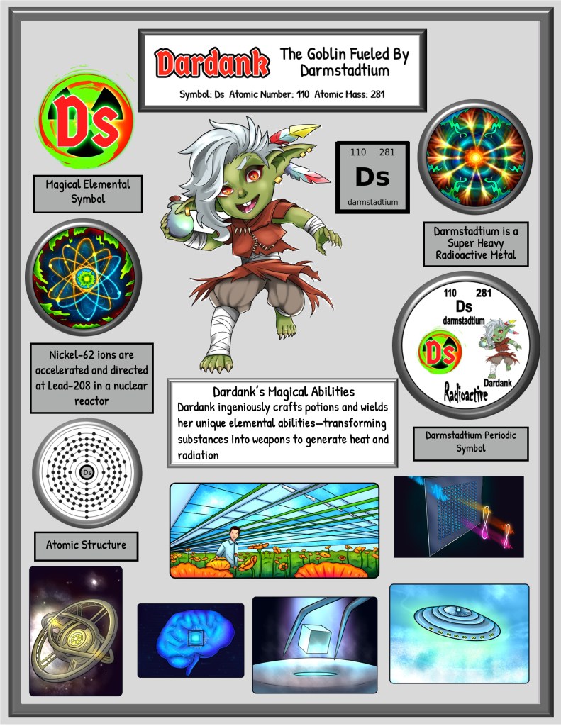 Infographic featuring Dardank, a goblin character associated with the element Darmstadtium (Ds) and its properties, including atomic number and mass.
