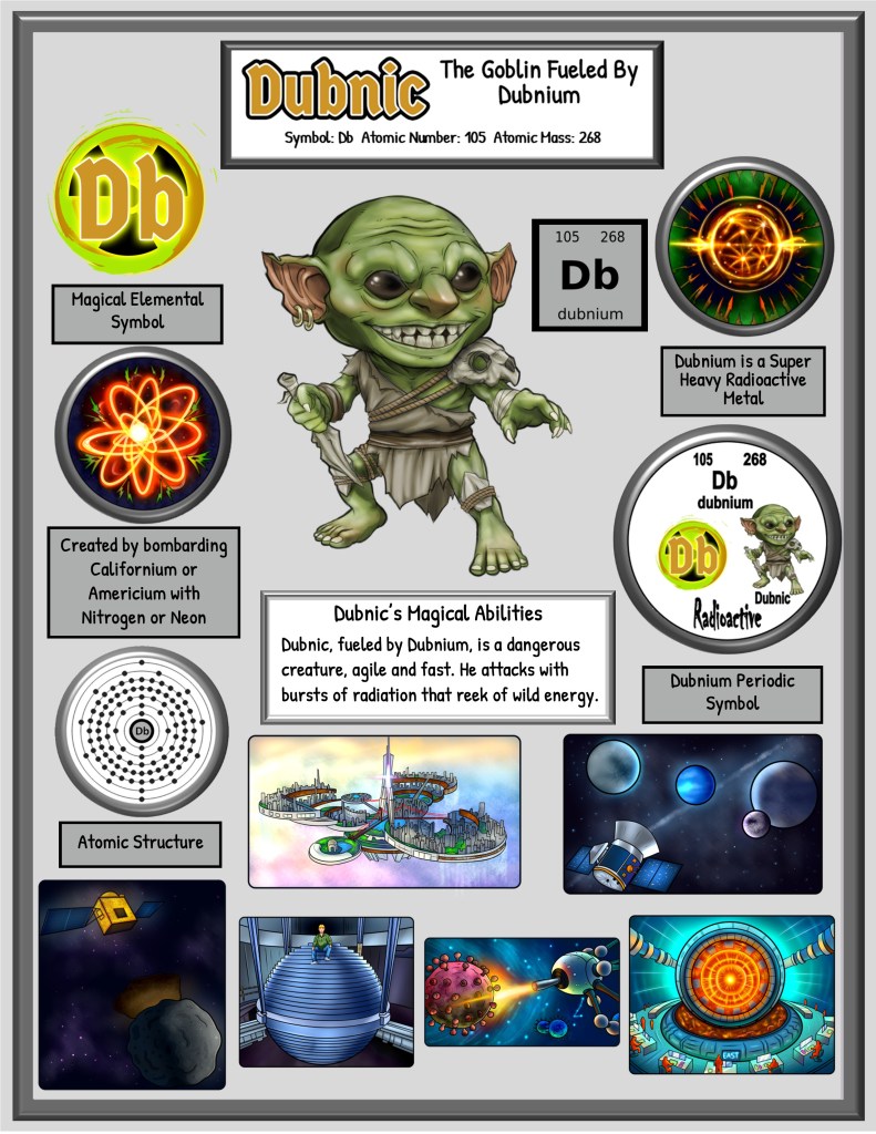 An illustrated character named Dubnic, depicted as a goblin, with text detailing its association with the element Dubnium, including its atomic number, symbol, and properties.