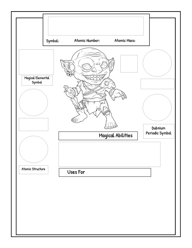 A blank template featuring a whimsical goblin character, with sections for filling in scientific details such as symbol, atomic number, atomic mass, magical abilities, and uses for the fictional element Dubnium.