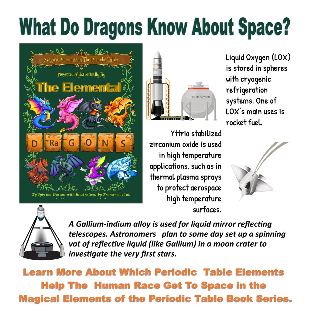 An illustrated cover of a book titled 'What Do Dragons Know About Space?' with colorful dragons and elements of the periodic table.