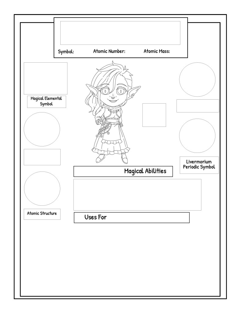 An illustrated educational worksheet featuring a cartoon elf character, labeled sections for atomic information, magical abilities, and uses, with placeholders for symbols and diagrams related to an element.