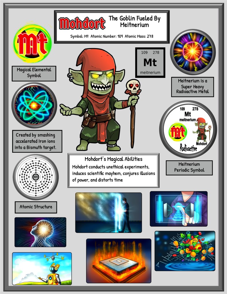 An infographic featuring 'Mohdort, The Goblin Fueled By Meitnerium', showcasing a green goblin character in a red hood with a staff, surrounded by various symbols and illustrations related to magical properties and scientific concepts.