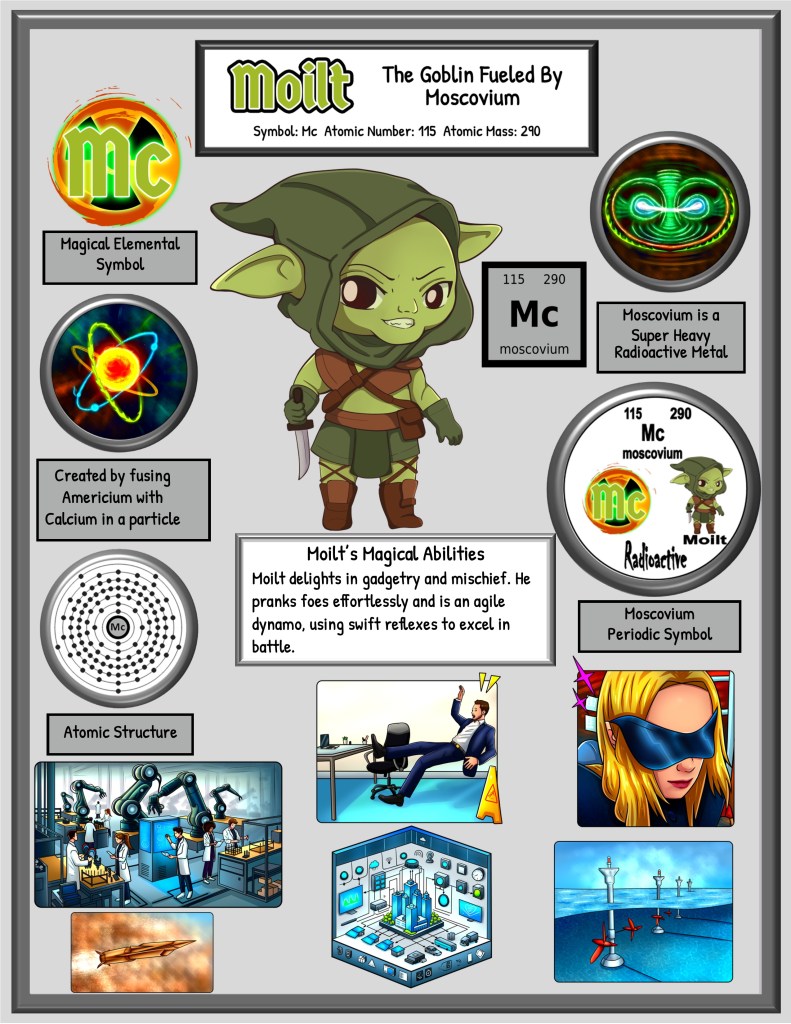 A cartoon goblin named Moilt, representing Moscovium with atomic details including atomic number and mass, surrounded by elements showcasing magical abilities, atomic structure, and scientific themes.