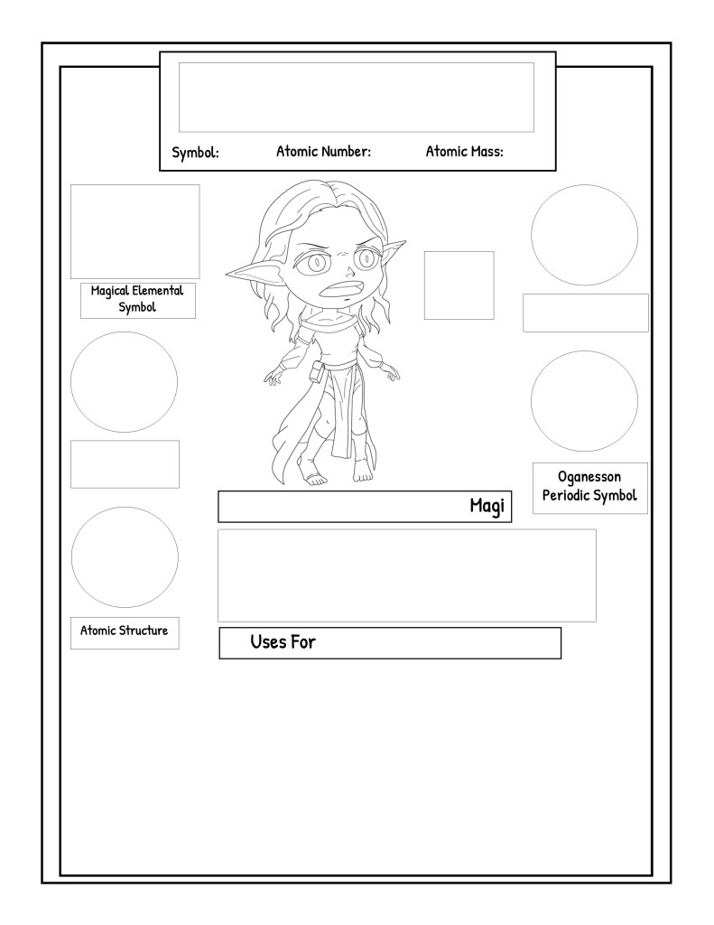 A worksheet featuring a cartoon character with pointed ears, labeled as 'Magi,' surrounded by sections for atomic number, atomic mass, symbol, and other scientific content related to elements.
