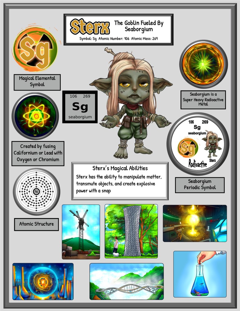 An illustrated character named Sterx, a goblin fueled by seaborgium, with features like green skin and long hair, surrounded by various scientific symbols and images related to seaborgium and its properties.