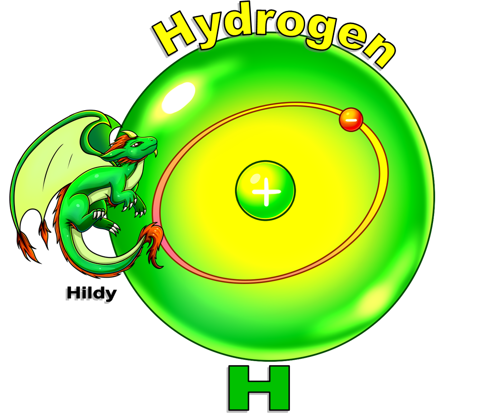 A colorful illustration of a hydrogen atom represented by a large green sphere with a positive charge symbol, alongside a cartoon dragon creature.