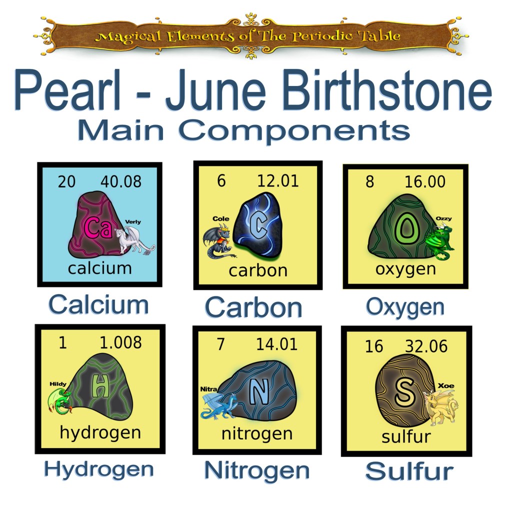 Infographic displaying the main components of the pearl, the June birthstone, including calcium, carbon, oxygen, hydrogen, nitrogen, and sulfur, each with their atomic number and weight.