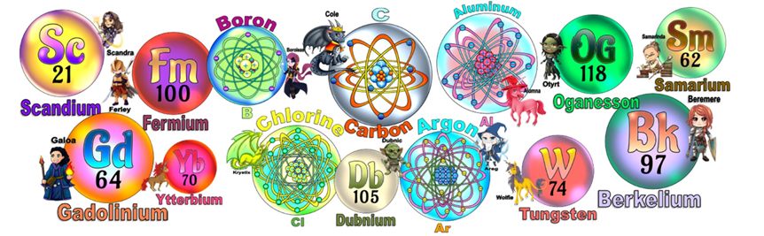 An illustration featuring colorful atomic models and characters representing various chemical elements, including Scandium, Fermium, Gadolinium, Ytterbium, Chlorine, Carbon, Argon, Aluminum, Oganesson, Samarium, Dubnium, Tungsten, and Berkelium.